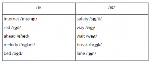 Giải VBT tiếng Anh 7 VNEN unit 7: Traffic