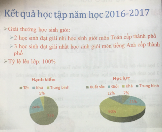 Giải vnen tin 9 bài 4: Màu sắc trên trang chiếu