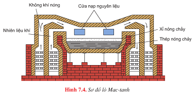 Bài 33: Hợp kim của sắt