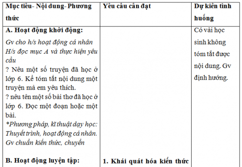 Giáo án vnen bài Ôn tập cuối năm