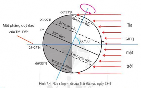 [Cánh Diều] Địa lí 6 bài 7: Chuyển động của Trái Đất quay quanh Mặt Trời và các hệ quả địa lí