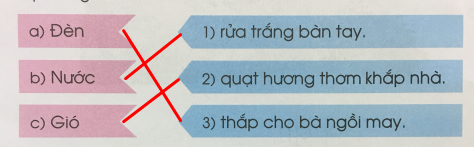 [Cánh diều] Giải tiếng việt 1 chủ điểm: Gia đình