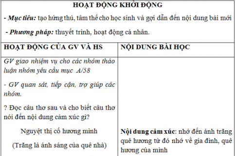 Giáo án vnen bài Cảm nghĩ trong đêm thanh tĩnh