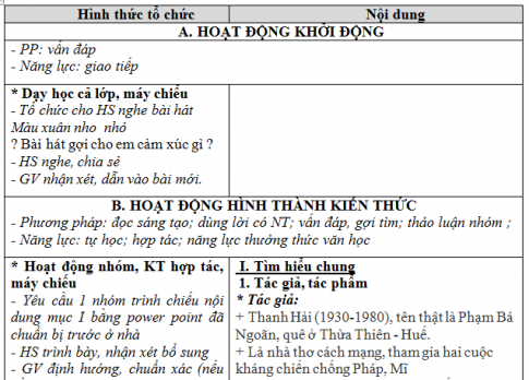 Giáo án vnen bài Mùa xuân nho nhỏ - Viếng lăng Bác