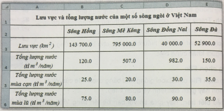  Các thành phần cơ bản của trang tính