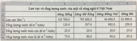  Các thành phần cơ bản của trang tính