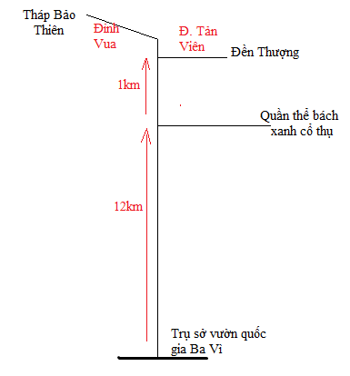 [Cánh Diều] Địa lí 6 bài 3: Lược đồ trí nhớ