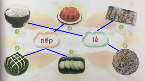 [Cánh điều] Giải Tiếng Việt 1 tập 1 bài 42: Êm, êp