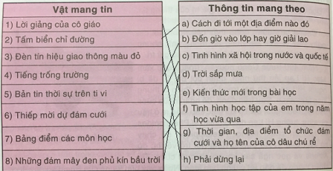 Soạn tin học VNEN 6 bài 1: Thông tin và tin học