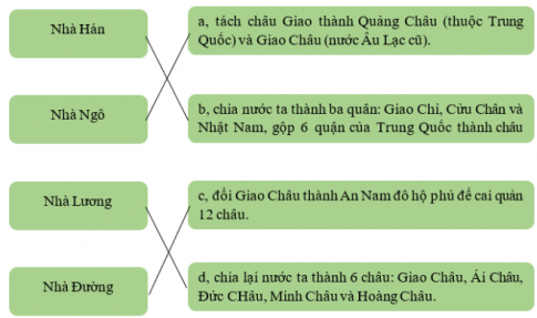 Khoa học xã hội 6 bài 8