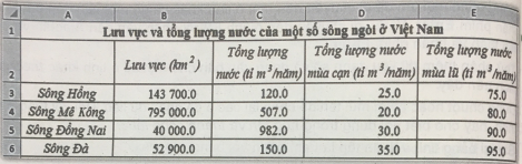  Các thành phần cơ bản của trang tính