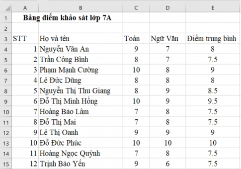 Giải vnen tin 7 bài 12: Sắp xếp dữ liệu