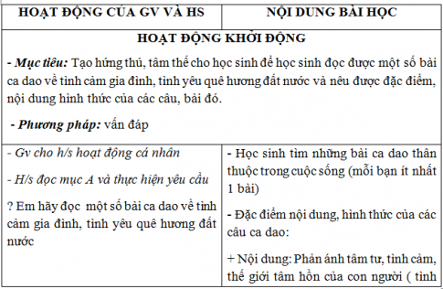 Giáo án vnen bài Những câu hát nghĩa tình