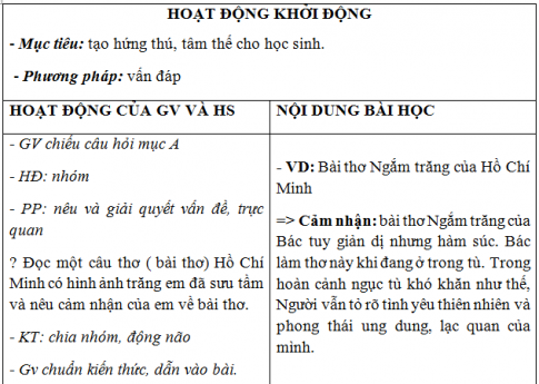 Giáo án vnen bài Rằm tháng giêng