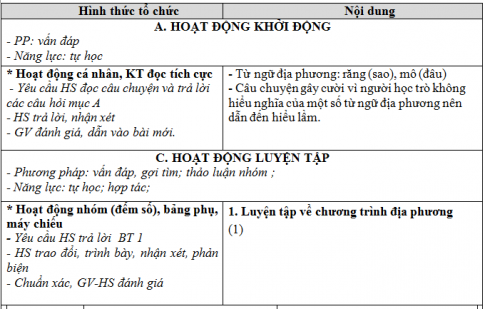 Giáo án vnen bài Chương trình địa phương tổng kết phần văn bản nhật dụng