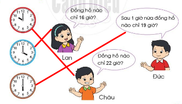 [Cánh diều] Giải toán 2 bài: Ngày - giờ