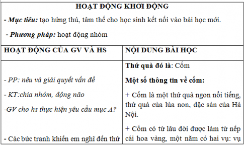 Giáo án vnen bài Một thứ quà của lúa non: Cốm