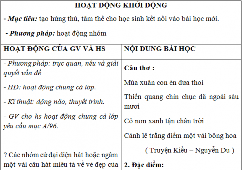 Giáo án vnen bài Mùa xuân của tôi