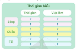 [Cánh diều] Giải hoạt động trải nghiệm 2 bài 1: Qúy trọng thời gian