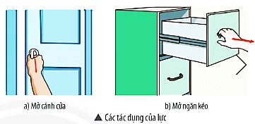 Hai lực khác nhau ở những điểm nào khi một lực chỉ làm quay cánh cửa (Hình a), còn lực kia chỉ làm ngăn kéo dịch chuyển theo đường thẳng (Hình b)?