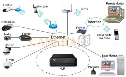 Quan sát Hình 2.10, tìm hiểu và trình bày sơ lược những hiểu biết của em về sự phát triển của một trong những công nghệ được giới thiệu.