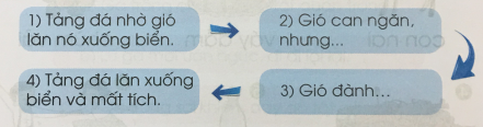 [Cánh điều] Giải Tiếng Việt 1 tập 1 bài 96: inh, ich