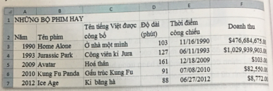  Căn biên dữ liệu trong bảng tính