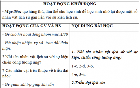 Giáo án vnen bài Sông núi nước Nam