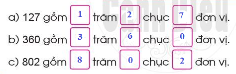 [Cánh diều] Giải toán 2 bài: Các số có ba chữ số (tiếp)