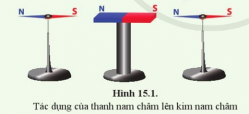 Giải bài 15 Từ trường