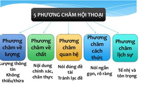 Soạn VNEN siêu ngắn bài: Đấu tranh cho một thế giới hòa bình