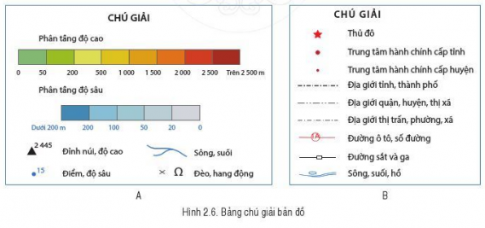  Các yếu tố cơ bản của bản đồ