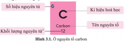 Giải KHTN 7 cánh diều bài 3: Sơ lược về bảng tuần hoàn các nguyên tố hoá học