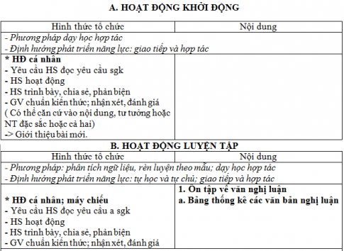 Giáo án vnen bài Ôn tập văn nghị luận