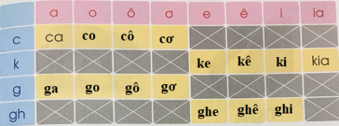 [Cánh điều] Giải Tiếng Việt 1 tập 1 bài 21: Ôn tập