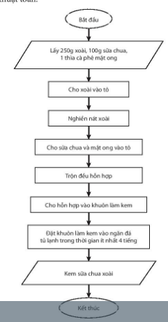 [Kết nối tri thức và cuộc sống] Giải tin học 6 bài 15: Thuật toán