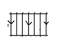 Bài 3: Điện trường và cường độ điện trường. Đường sức điện