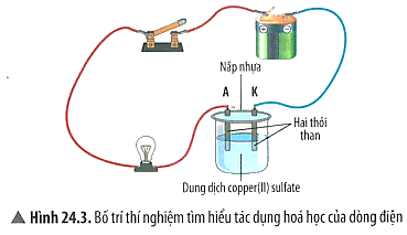  Thực hiện thí nghiệm (Hình 24.3) và trả lời các câu sau: