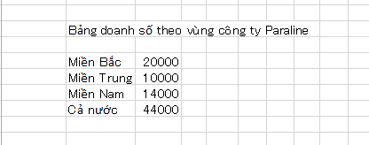 Hướng dẫn vẽ biểu đồ hình tròn trong Excel 2013, có ví dụ minh họa