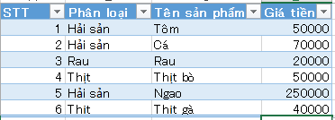 Cách dùng hàm SUMIF trong Excel 2013, có ví dụ minh họa