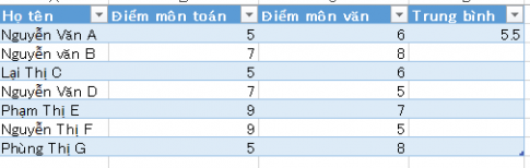 Cách sao chép công thức trong Excel 2013- Có ví dụ minh họa