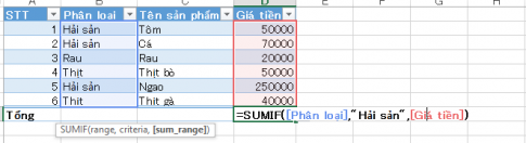 Cách dùng hàm SUMIF trong Excel 2013, có ví dụ minh họa