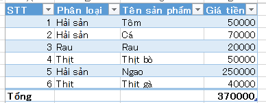 Cách dùng hàm SUMIF trong Excel 2013, có ví dụ minh họa