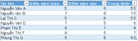 Cách sao chép công thức trong Excel 2013- Có ví dụ minh họa