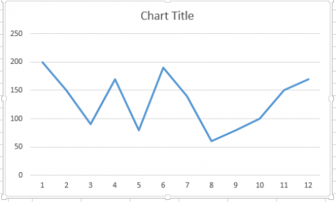 Hướng dẫn vẽ biểu đồ đường biểu diễn trong Excel 2013, có ví dụ minh họa