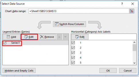 Hướng dẫn vẽ biểu đồ đường biểu diễn trong Excel 2013, có ví dụ minh họa