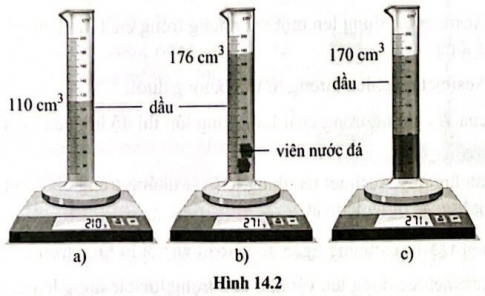 Một bạn muốn biết viên nước đá nổi hay chìm trong dầu (dầu có khối lượng riêng 0,800 g/ml) nên đã tiến hành thí nghiệm bằng cách thả viên nước đá vào trong 110 cm$^{3}$ dầu và thu được kết quả như hình 14.2.