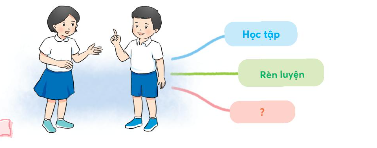 Nói về những việc em cần làm để phấn đấu trở thành đội viên dựa vào gợi ý : 