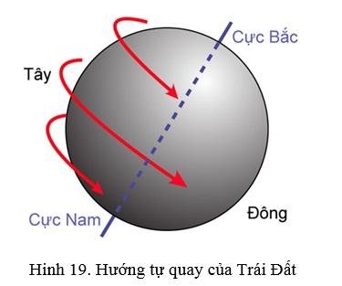 Địa lí 6: Giải thích các hệ quả do sự chuyển động tự quay quanh trục và quay quanh Mặt Trời của Trái Đất