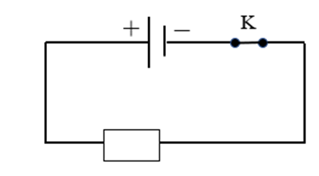 b. Công tắc đóng.